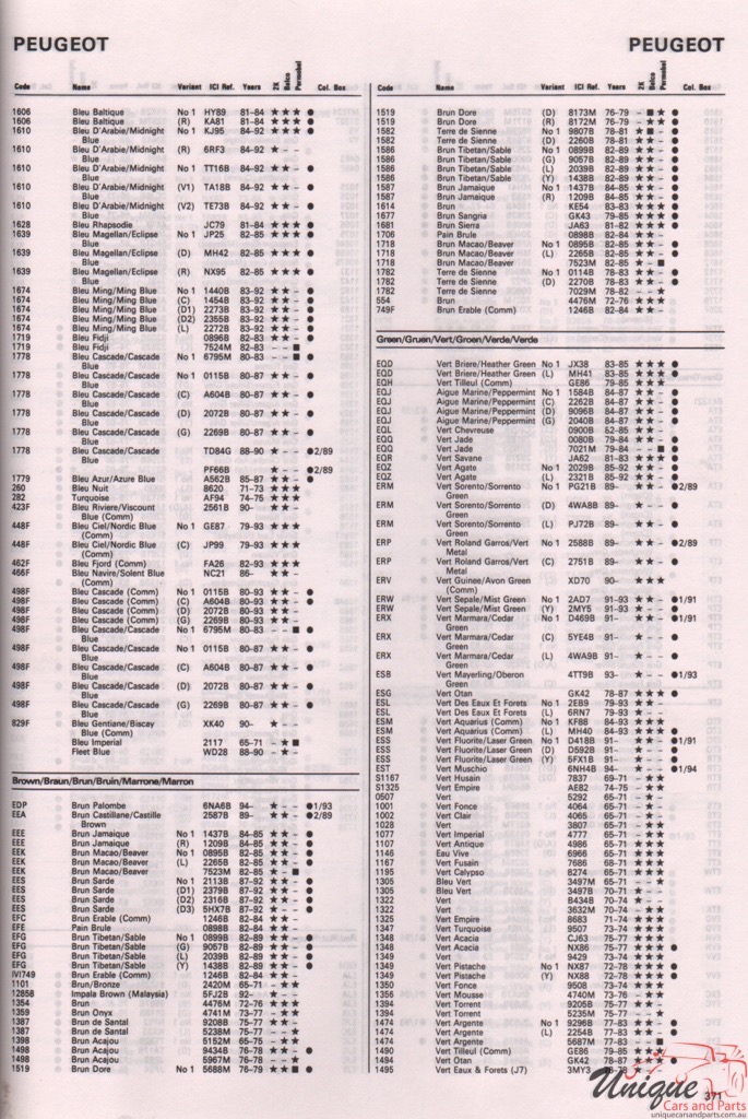 1965-1995 Peugeot Paint Charts Autocolor 4